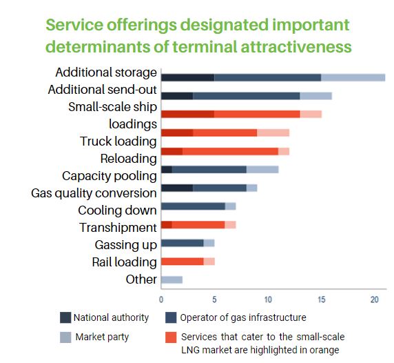 Getting the IT Landscape to Make LNG Feel Comfortable