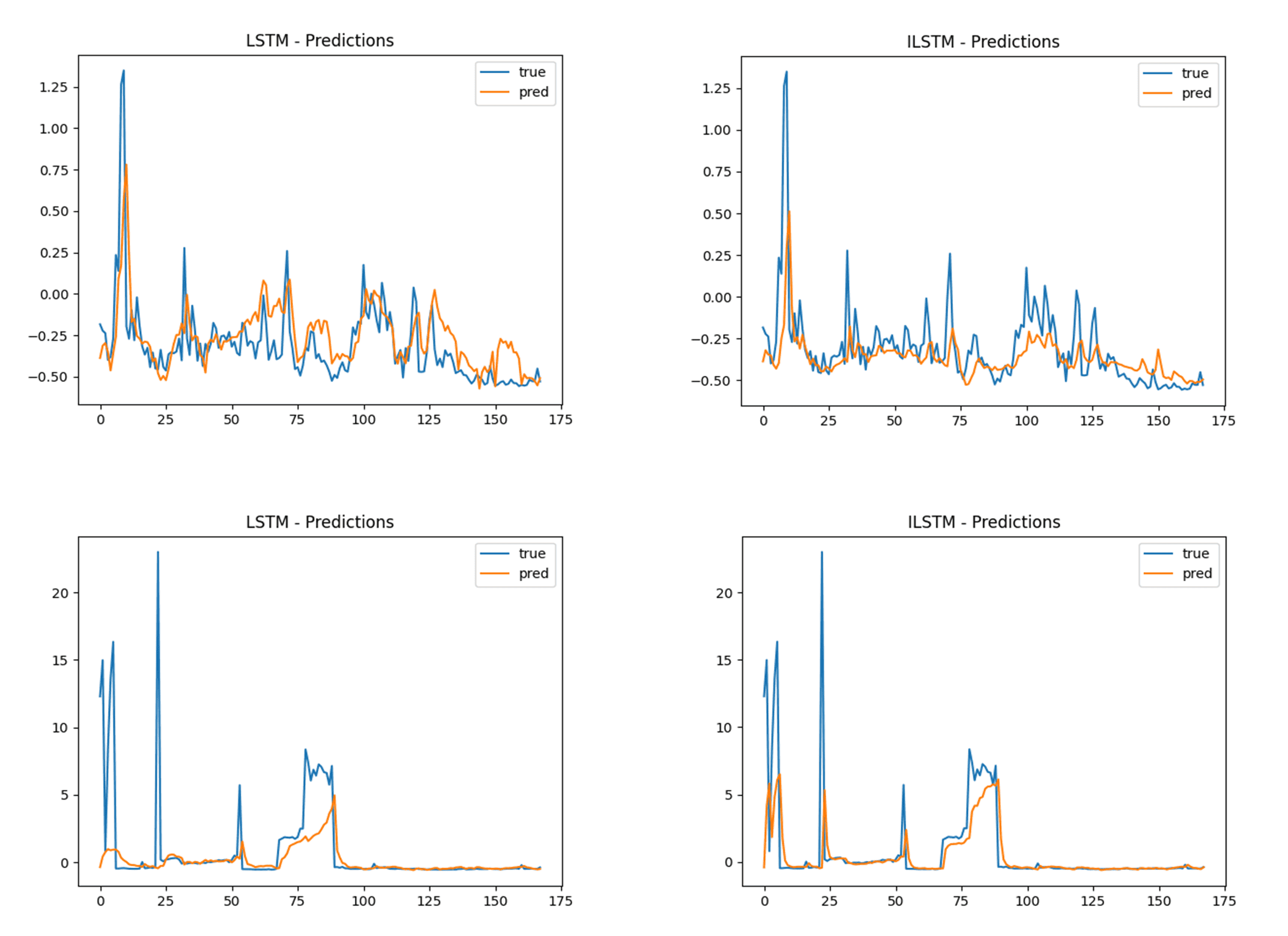 Can We Forecast the Air Quality in Sofia? – figure 5