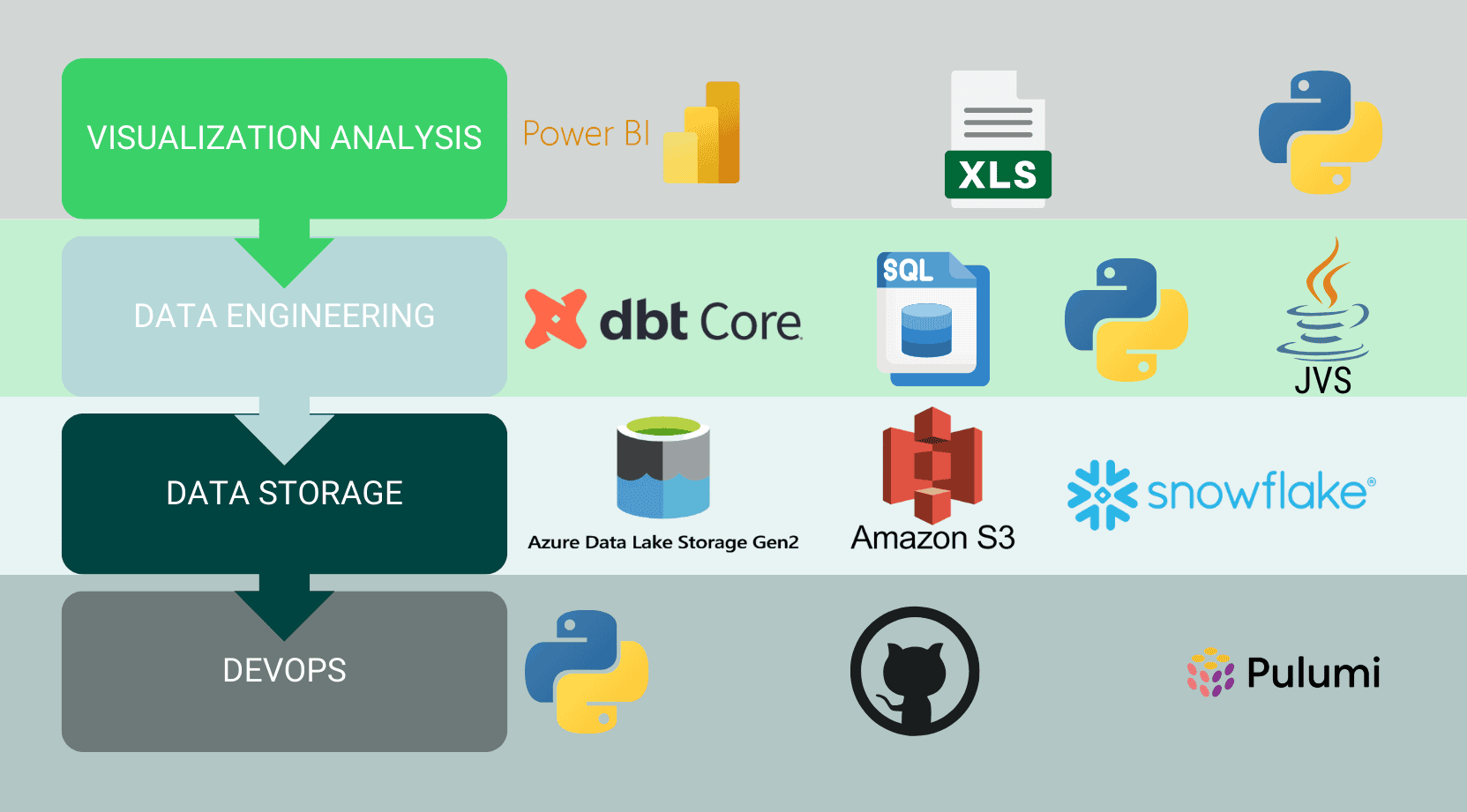 Numera Data Warehouse Solution Technology