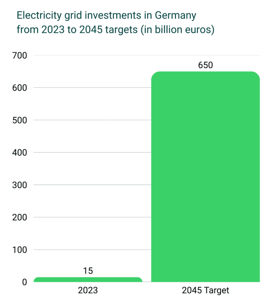 Key Impacts on the ETRM Market in 2025 – figure 2